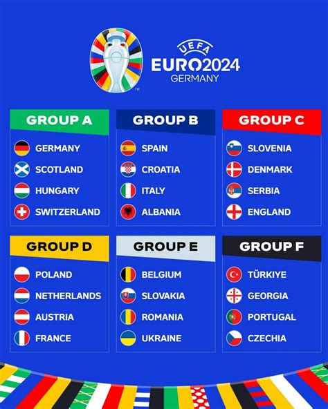 Bảng xếp hạng các đội đứng thứ 3 EURO 2024 mới nhất.